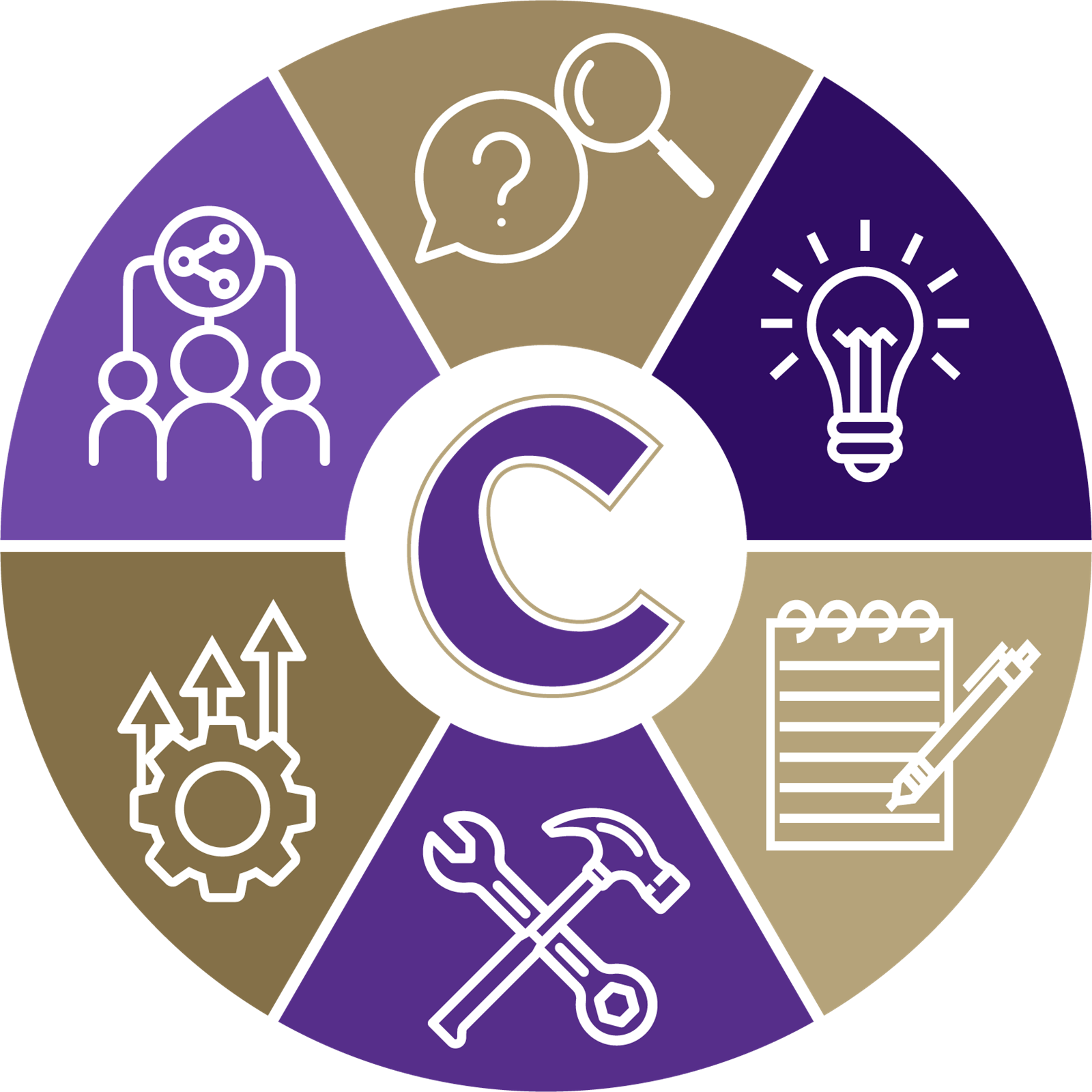 Mission & Vision Statements