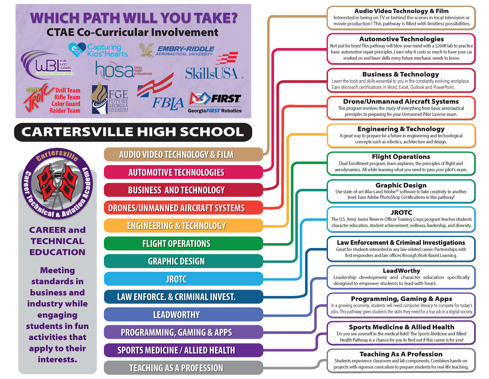 CCTAA Pathway image please click on pdf for more information CCTAA Pathway image please click on pdf for more information